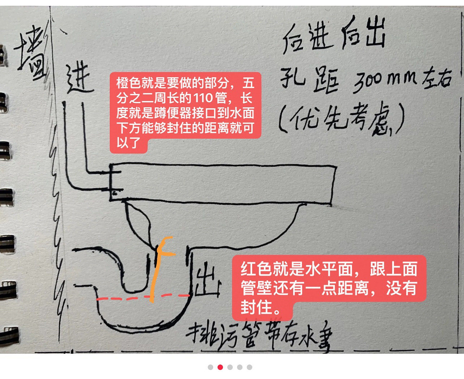卫生间蹲便器存水弯返臭解决办法之一 如图,只能借图画到这个样子了.