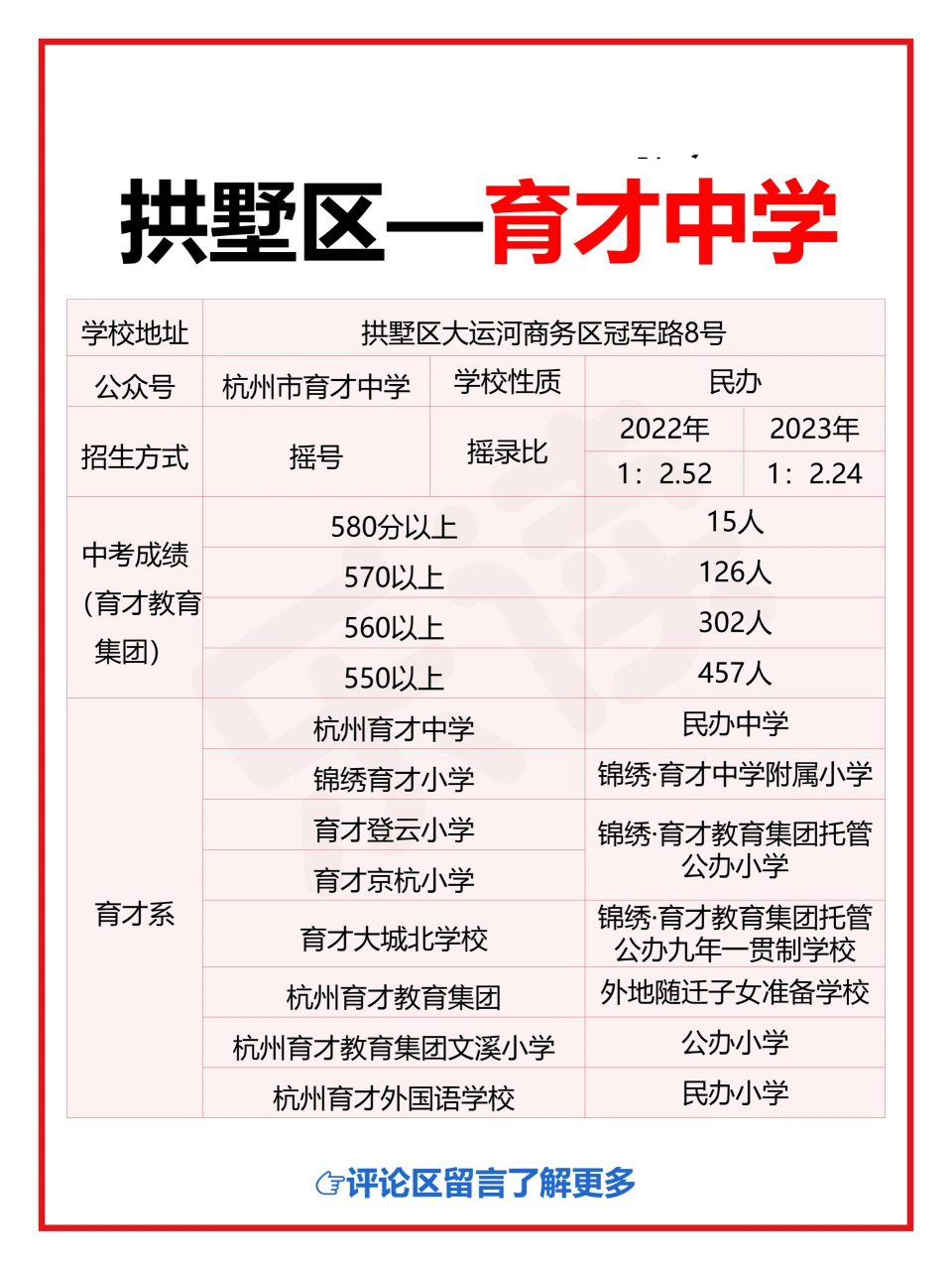 杭州探校02拱墅区-育才中学 育才中学今年中考太拉垮了关于育才,你