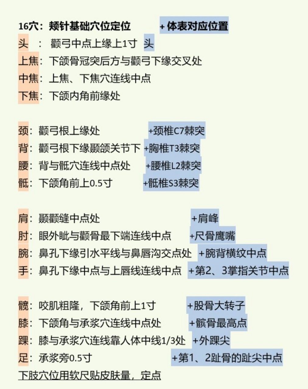 颊针 基础穴位定位 1.基础穴位共16个. 2.