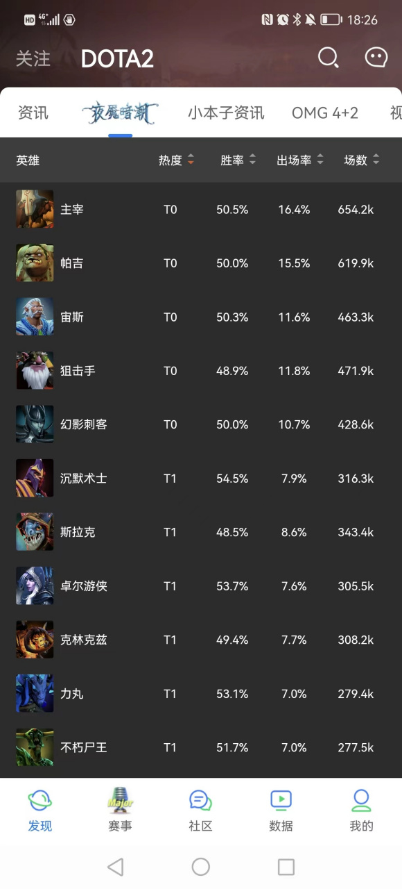 电竞史上最高击杀记录：单人屠戮全场的神迹的简单介绍