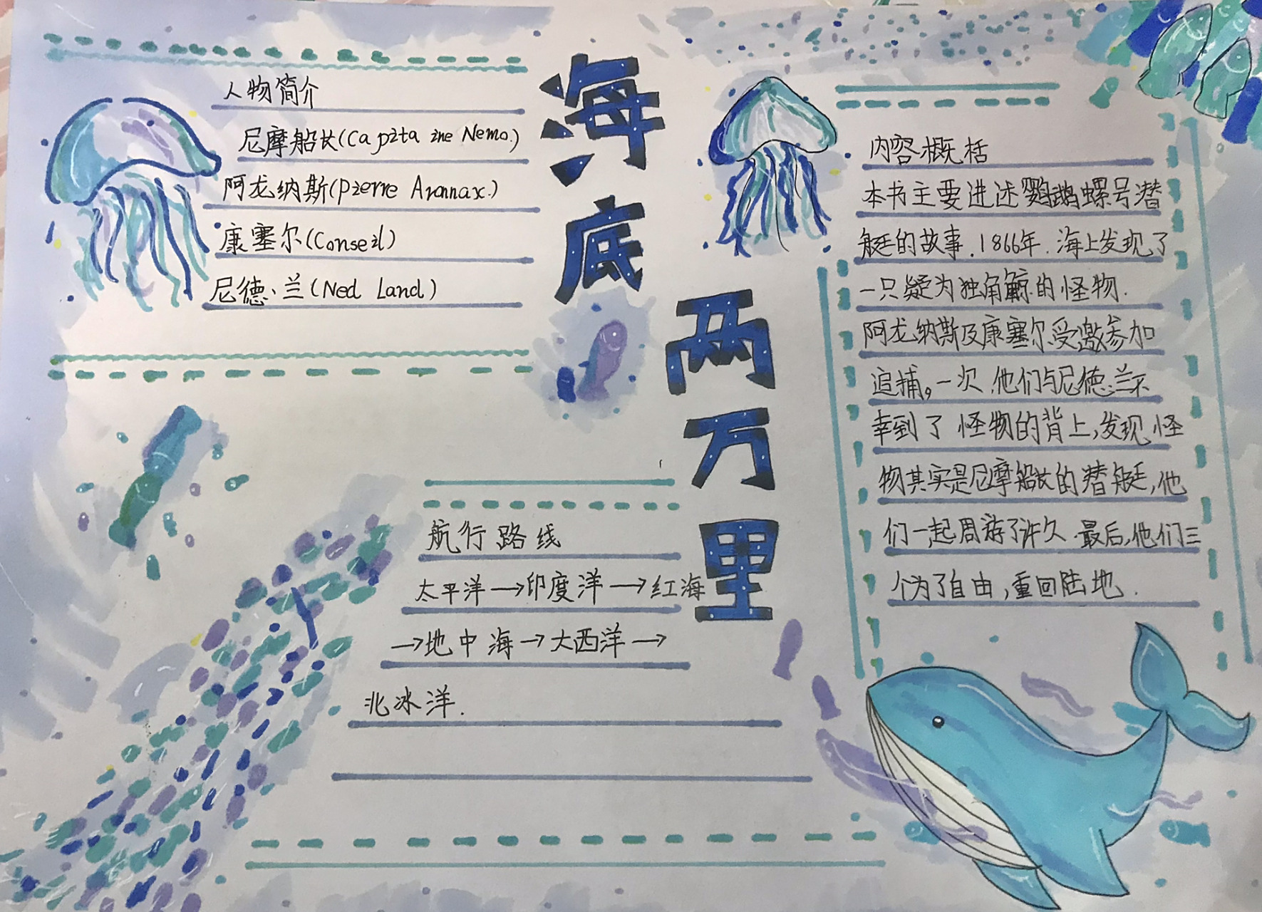 《海底两万里》手抄报分享 这次是《海底两万里》