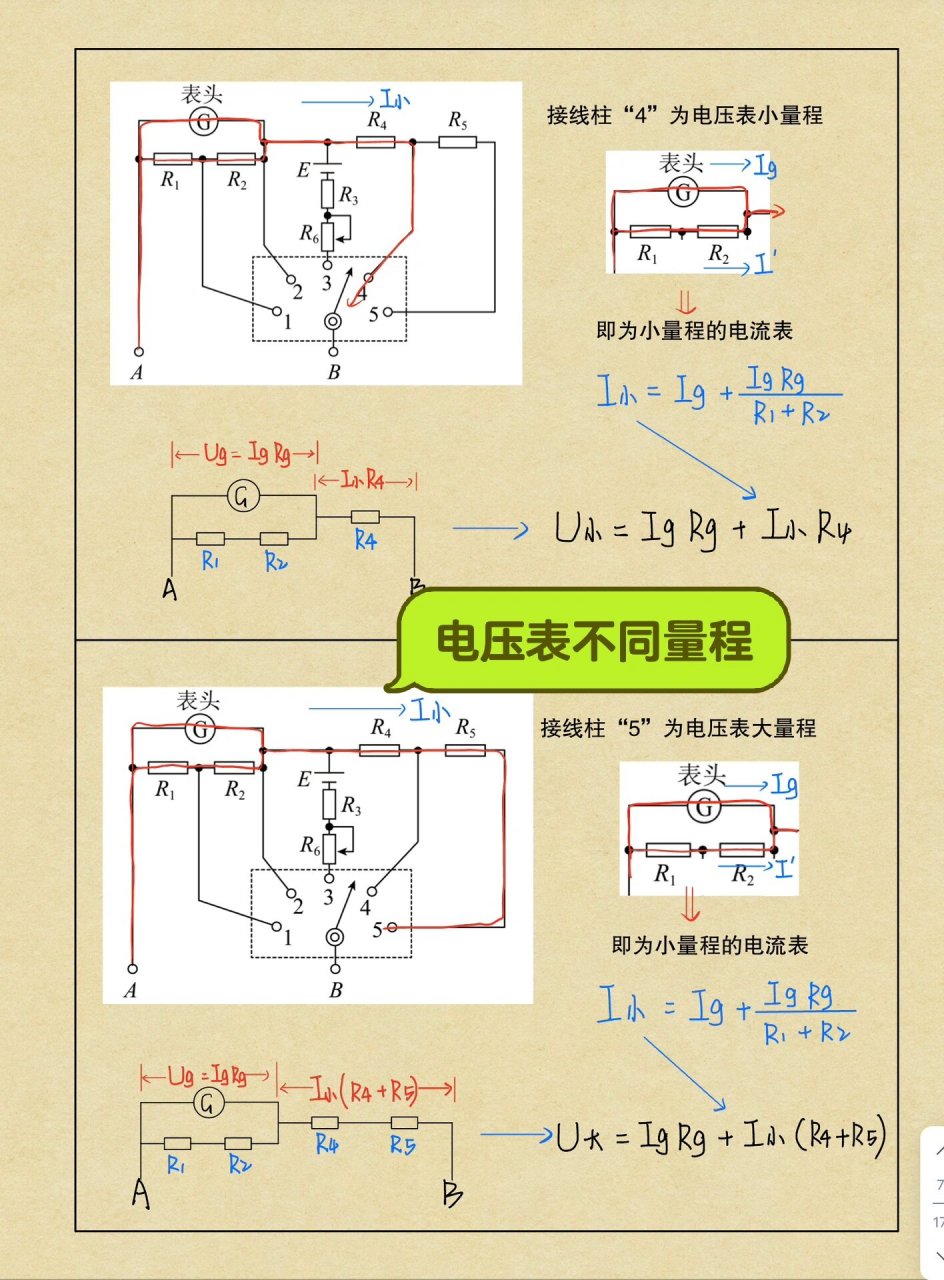 多用电表思维导图图片