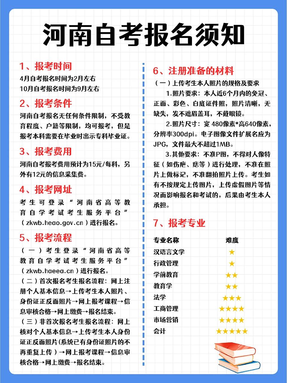 河南自考报名须知,错过会后悔 1,河南自考报名时间 10月自考报名时间