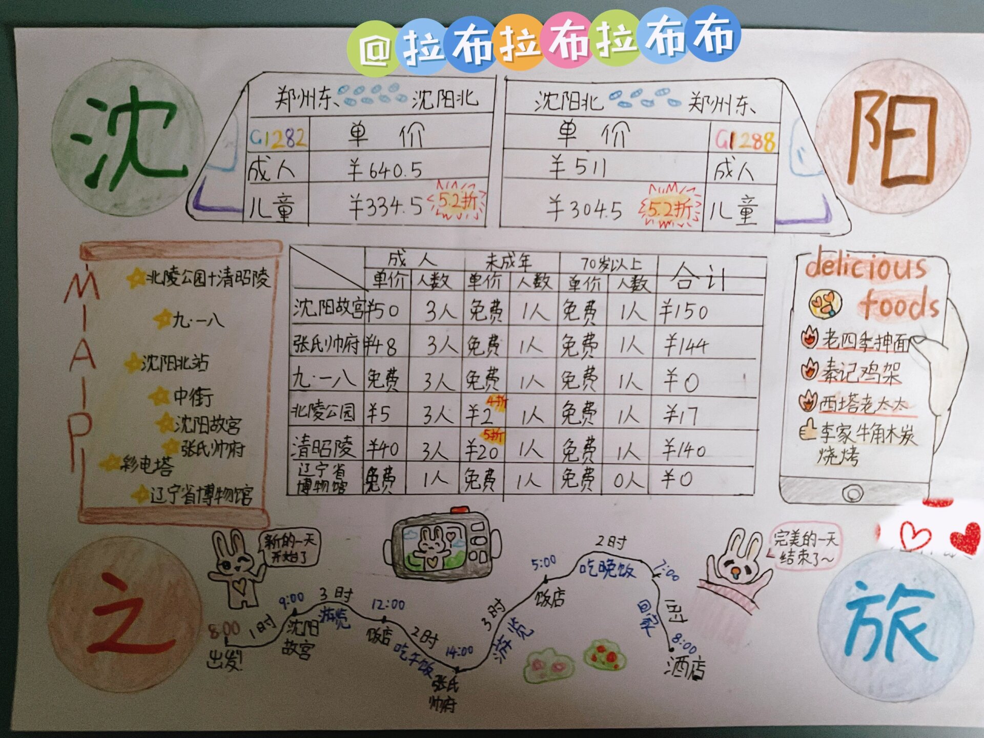 沈阳攻略手抄报
