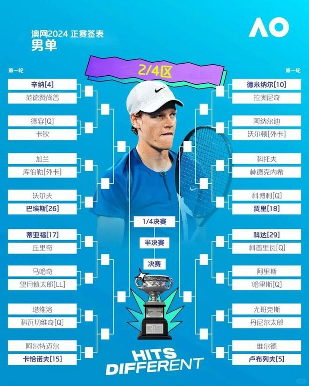 2024澳网完整签表出炉 中国球员方面,金花韦思佳在资格赛女单决胜轮中