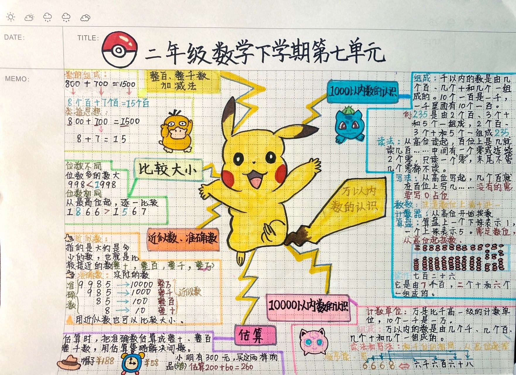 小学二年级数学下学期第七单元思维导图  谁不想拥有一只宝可梦呢 小