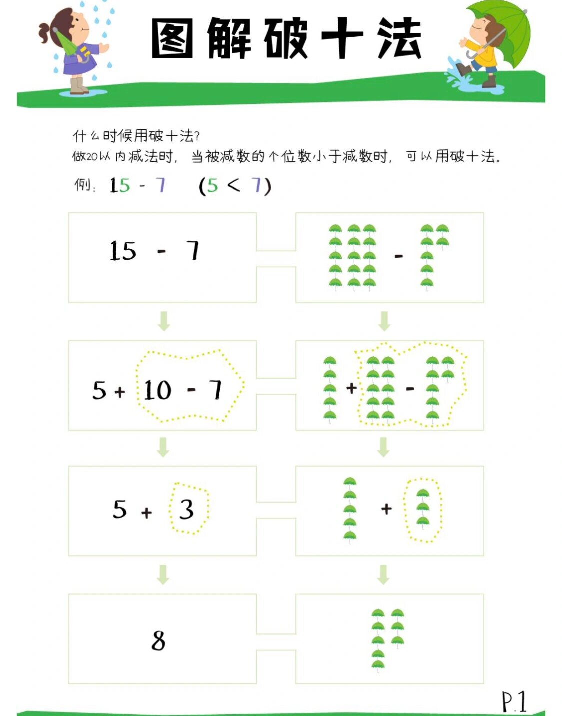 20减5破十法图解图片