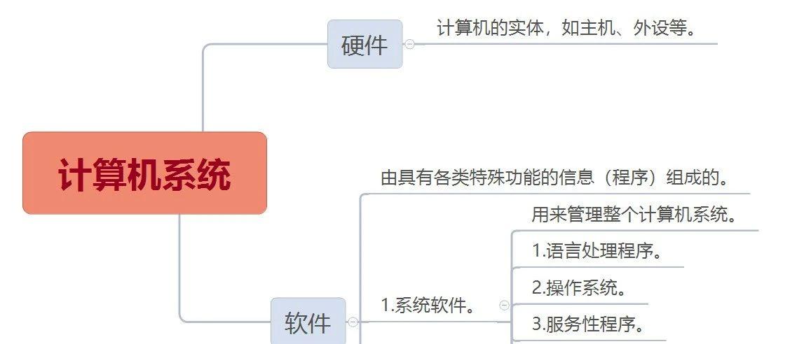 2浅谈计算机系统硬件软件