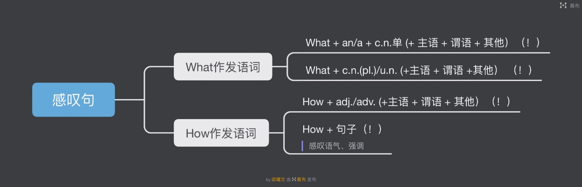 感叹句知识点思维导图图片