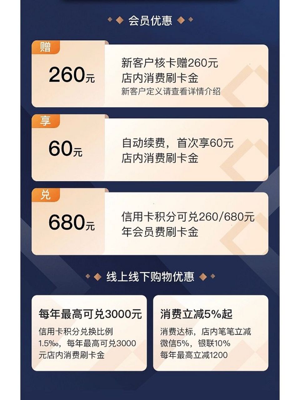 山姆會員首年260會費 教你怎麼秒省 此省錢攻略針對交通銀行信用卡