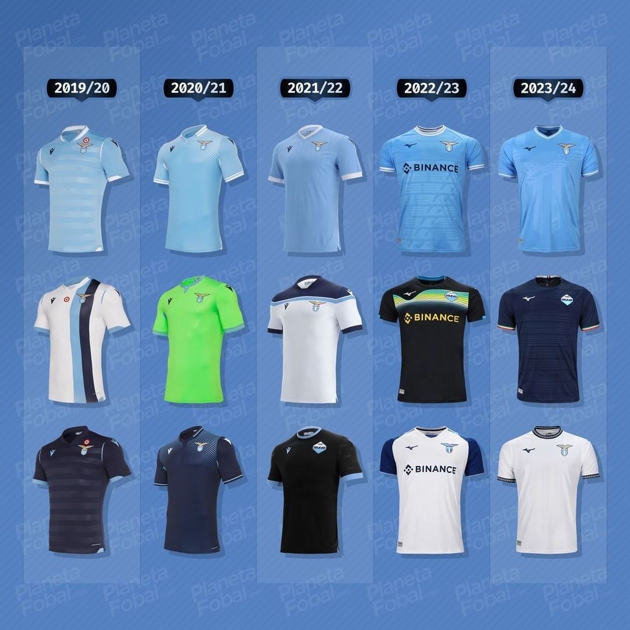 2019/20 → 2023/24赛季拉齐奥球衣 #足球#0202#小红书竞技场