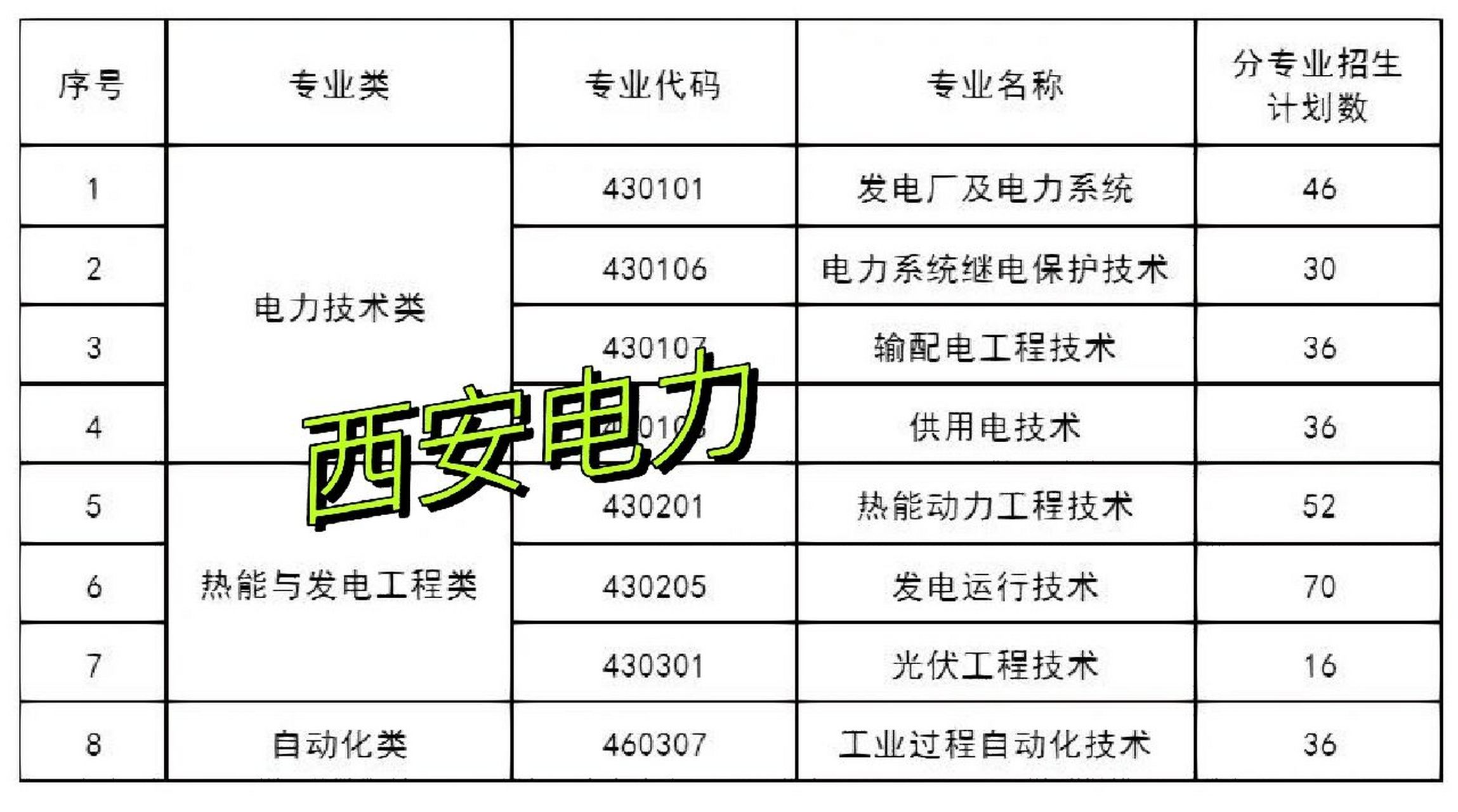 西安专科学校排名榜图片