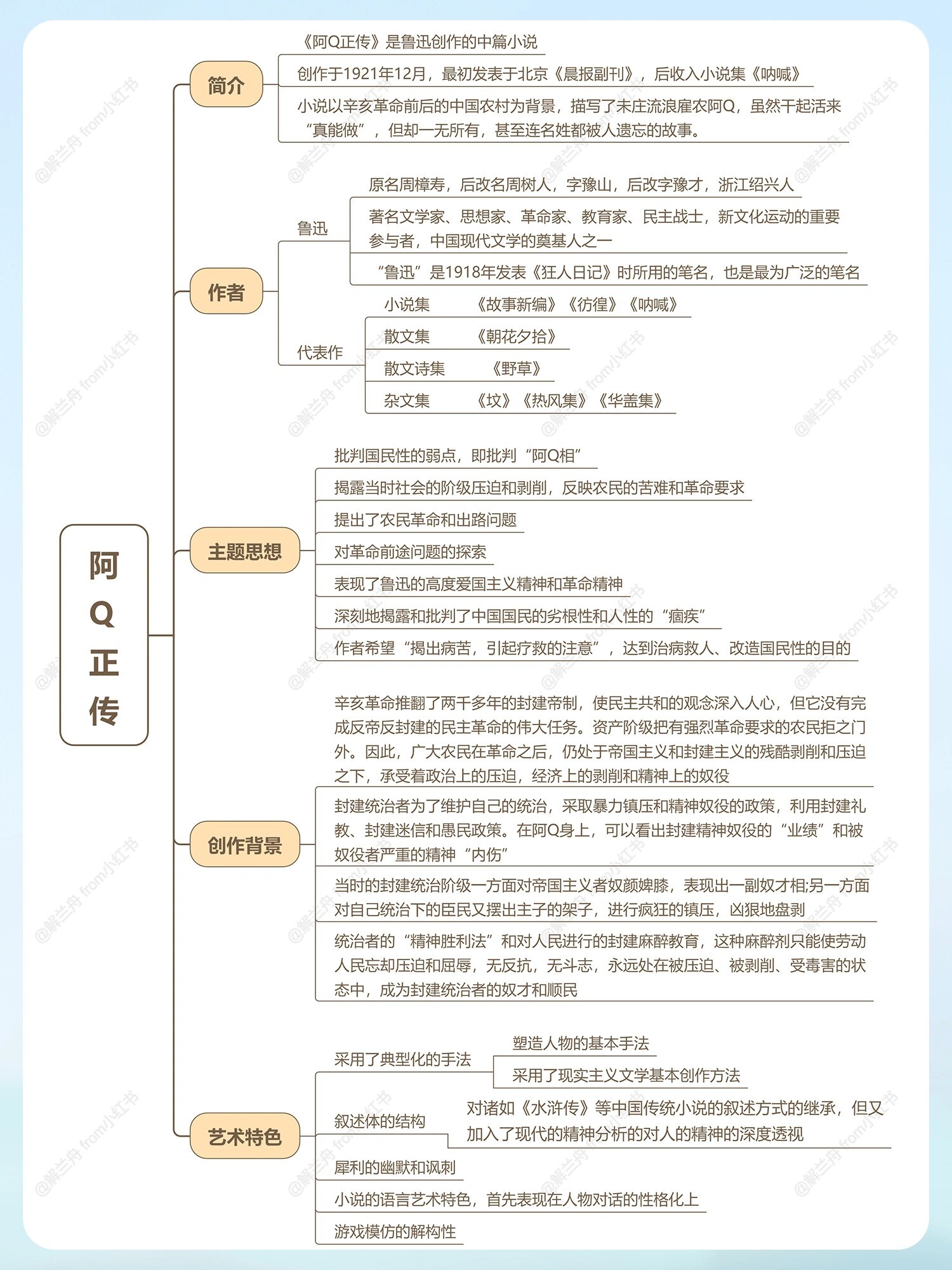 阿q正传思维导图图片