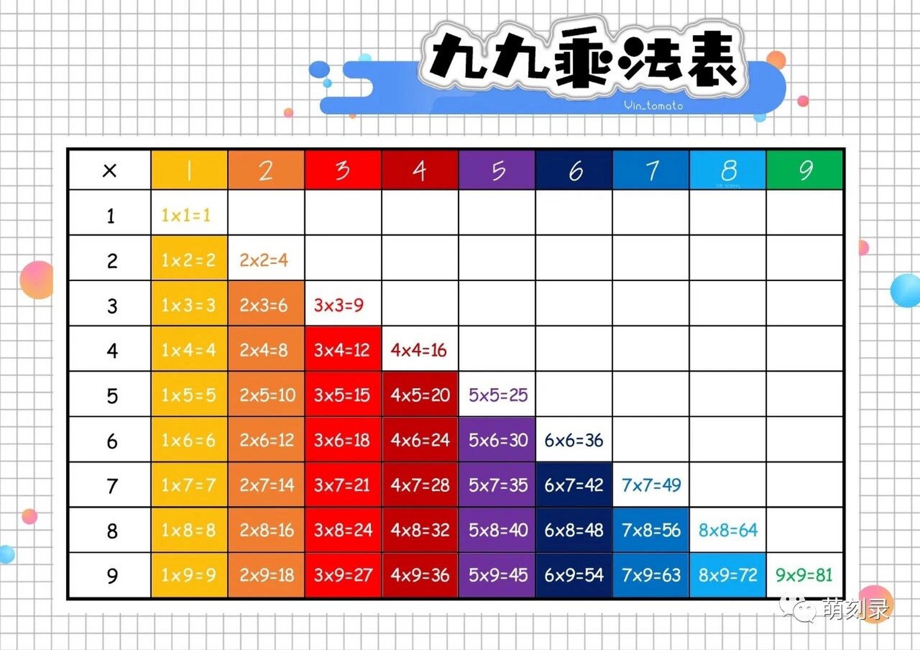 乘法口诀表 | 小九九和大九九