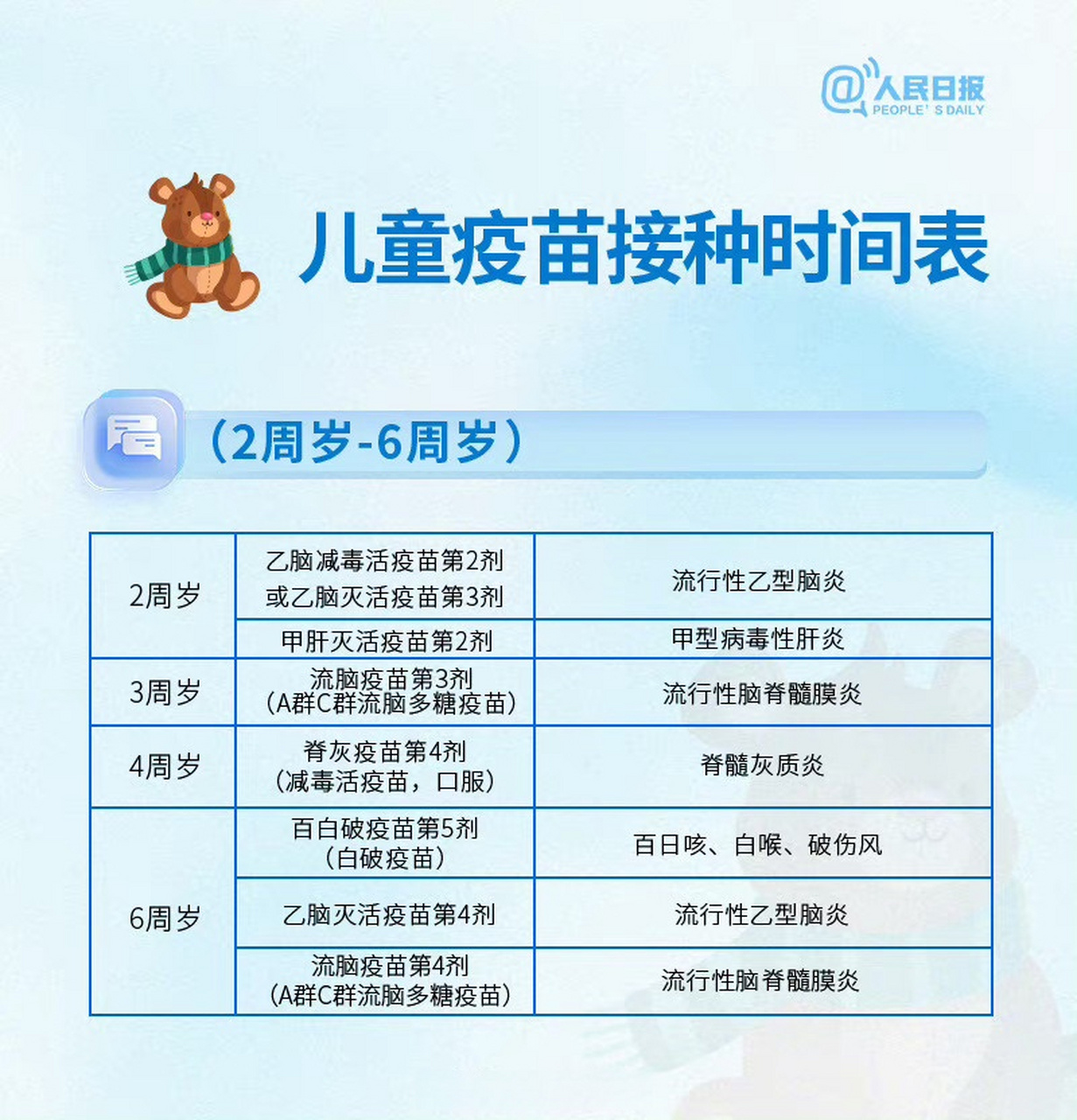 有哪些家长需要留意的疫苗接种注意信息?