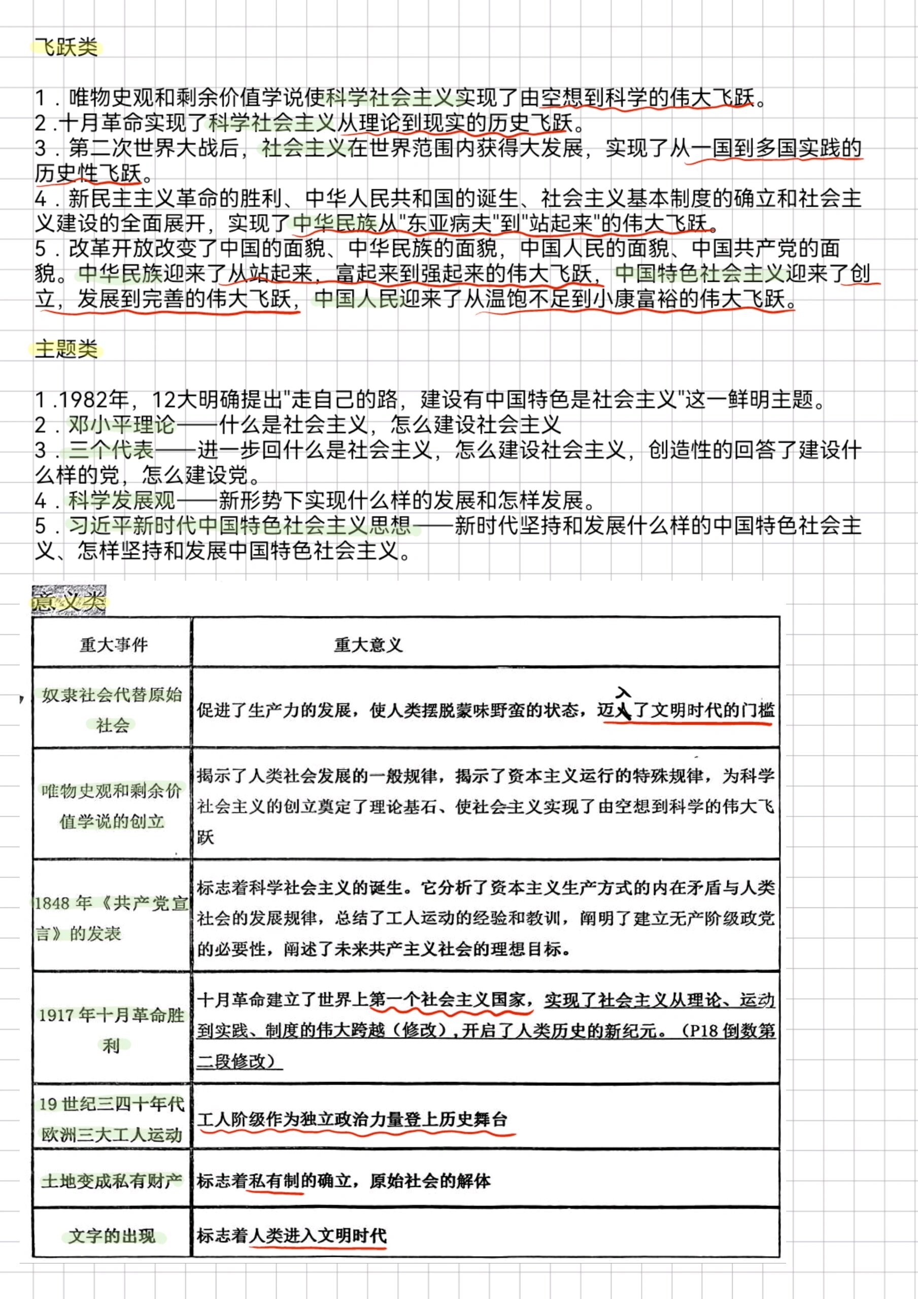 高中政治全册知识点(高中政治全册知识点总结) 第2张 高中政治全册知识点(高中政治全册知识点总结) 第2张