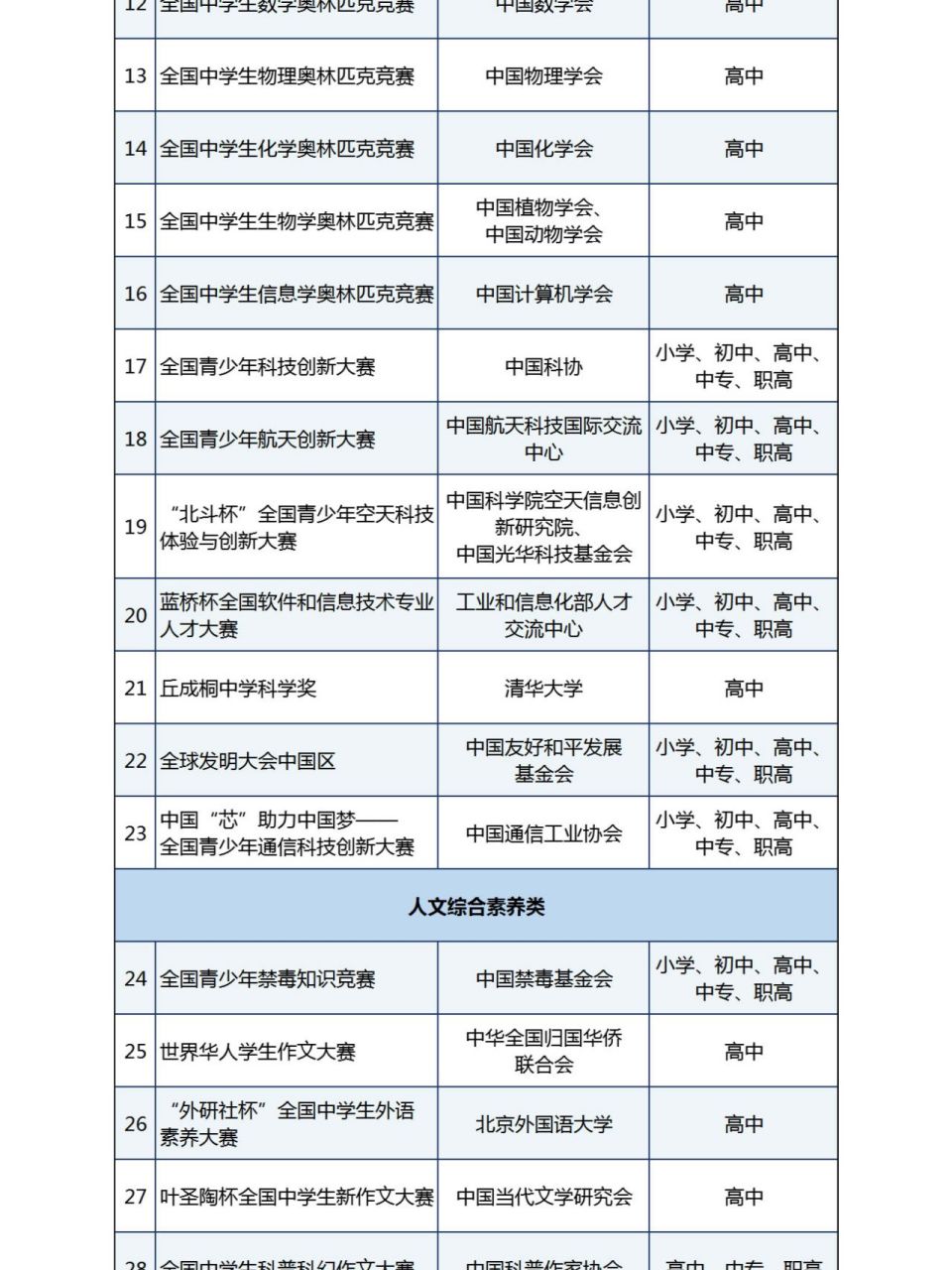 44个项目竞赛白名单