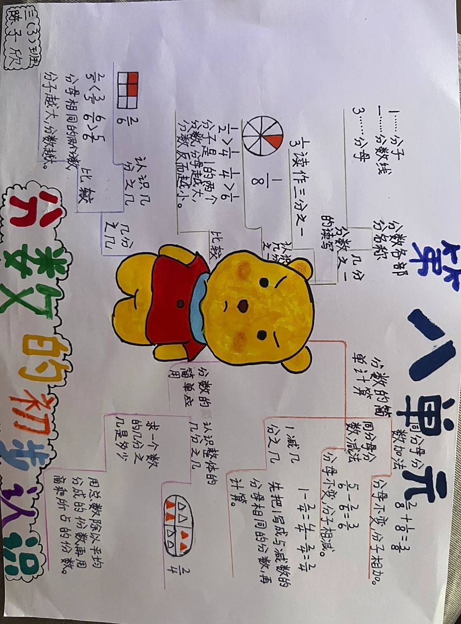 三年级上册数学第八单元思维导图