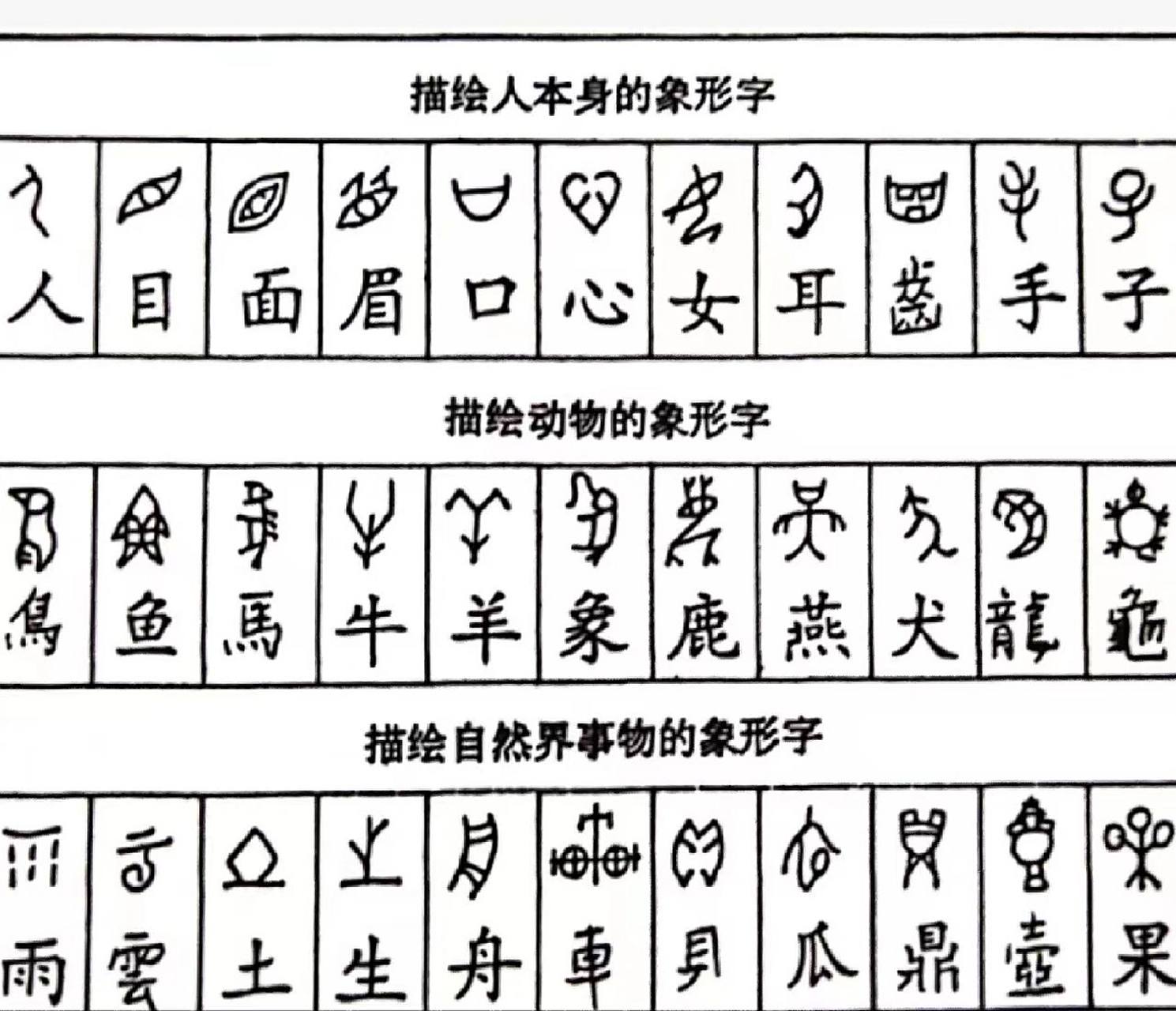 动物和自然界中的事物为描绘对象,造出了很多象形文字