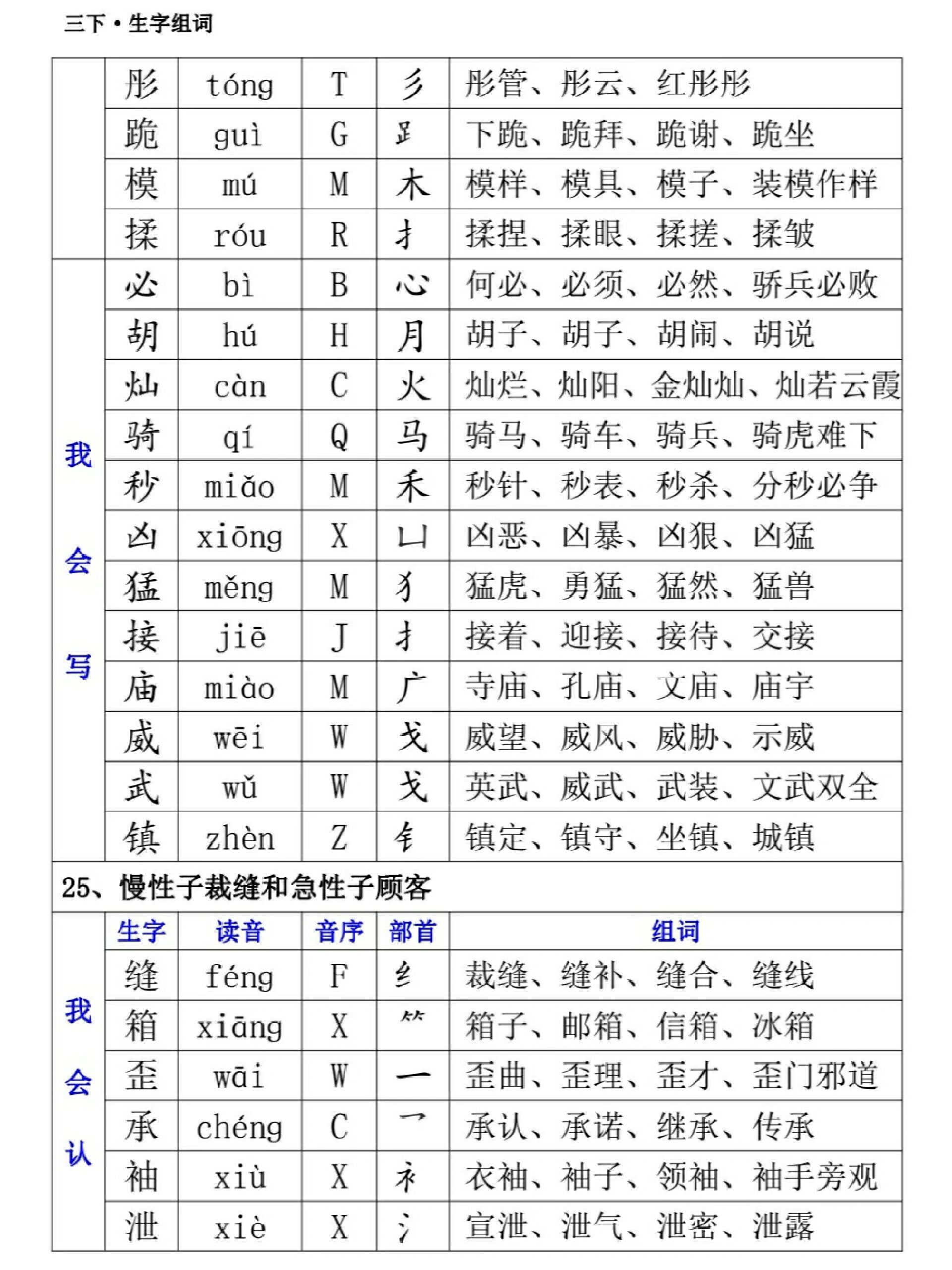 膀组词图片