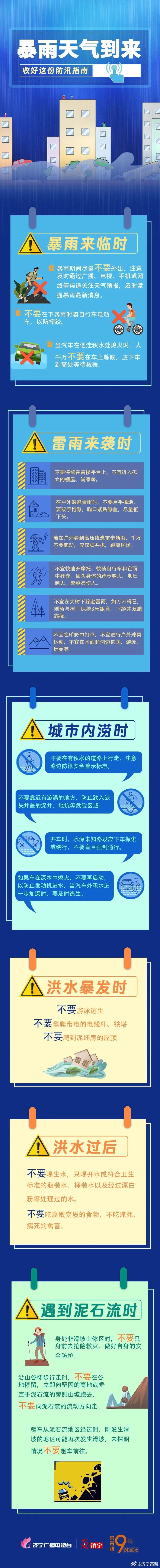 刚刚,济宁发布重要天气预报!