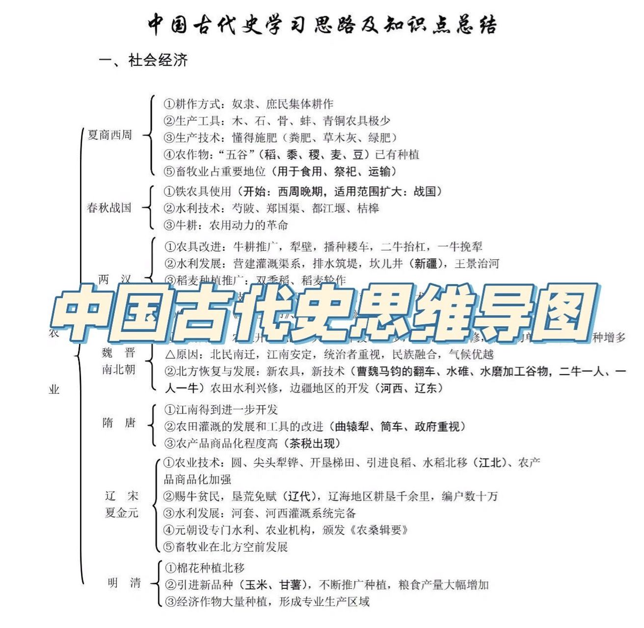 高中历史|中国古代史思维导图 中国古代史学习思路及知识总汇 73