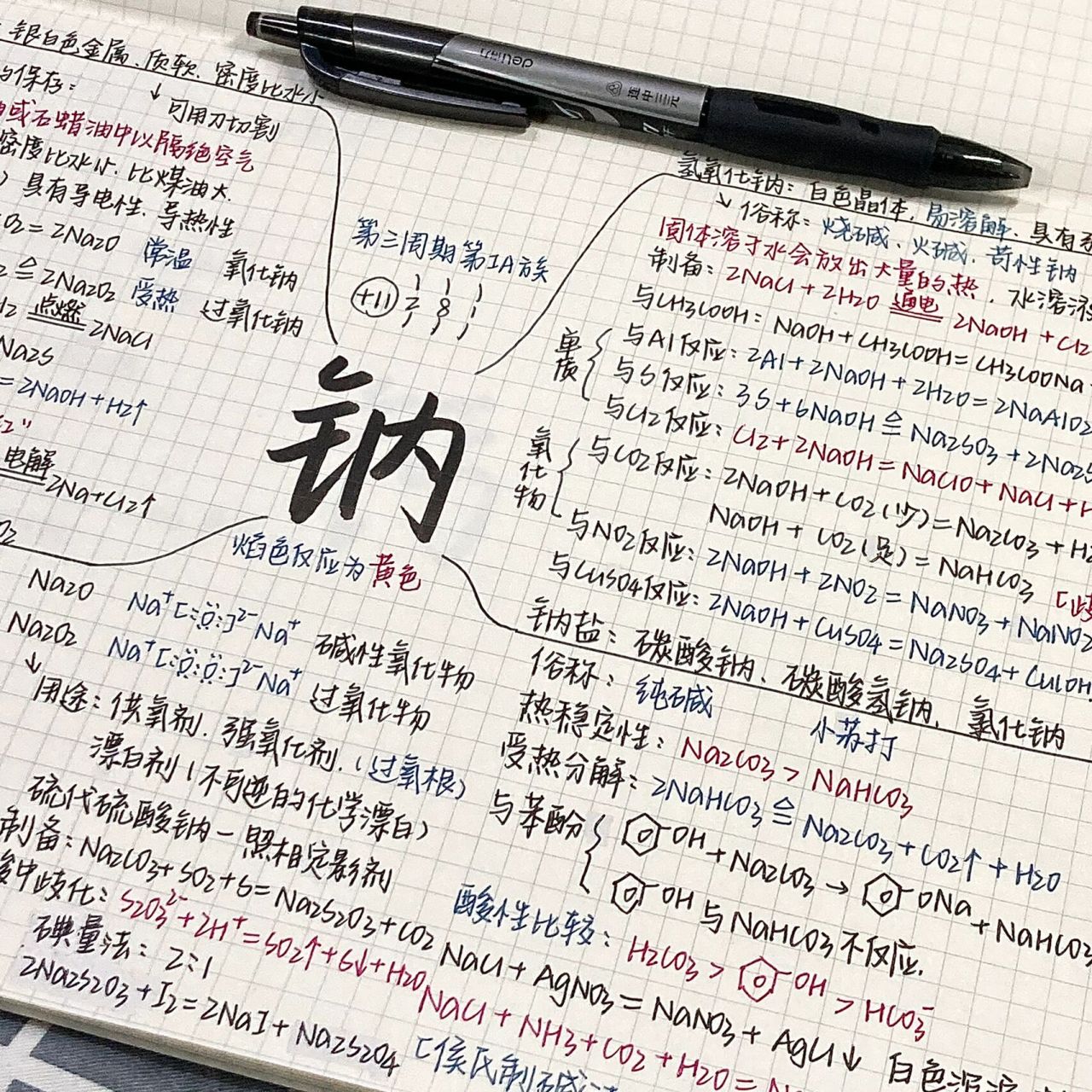 化学|思维导图|"保持热爱" —关于"钠"的思维导图 之前的那一篇钠思维