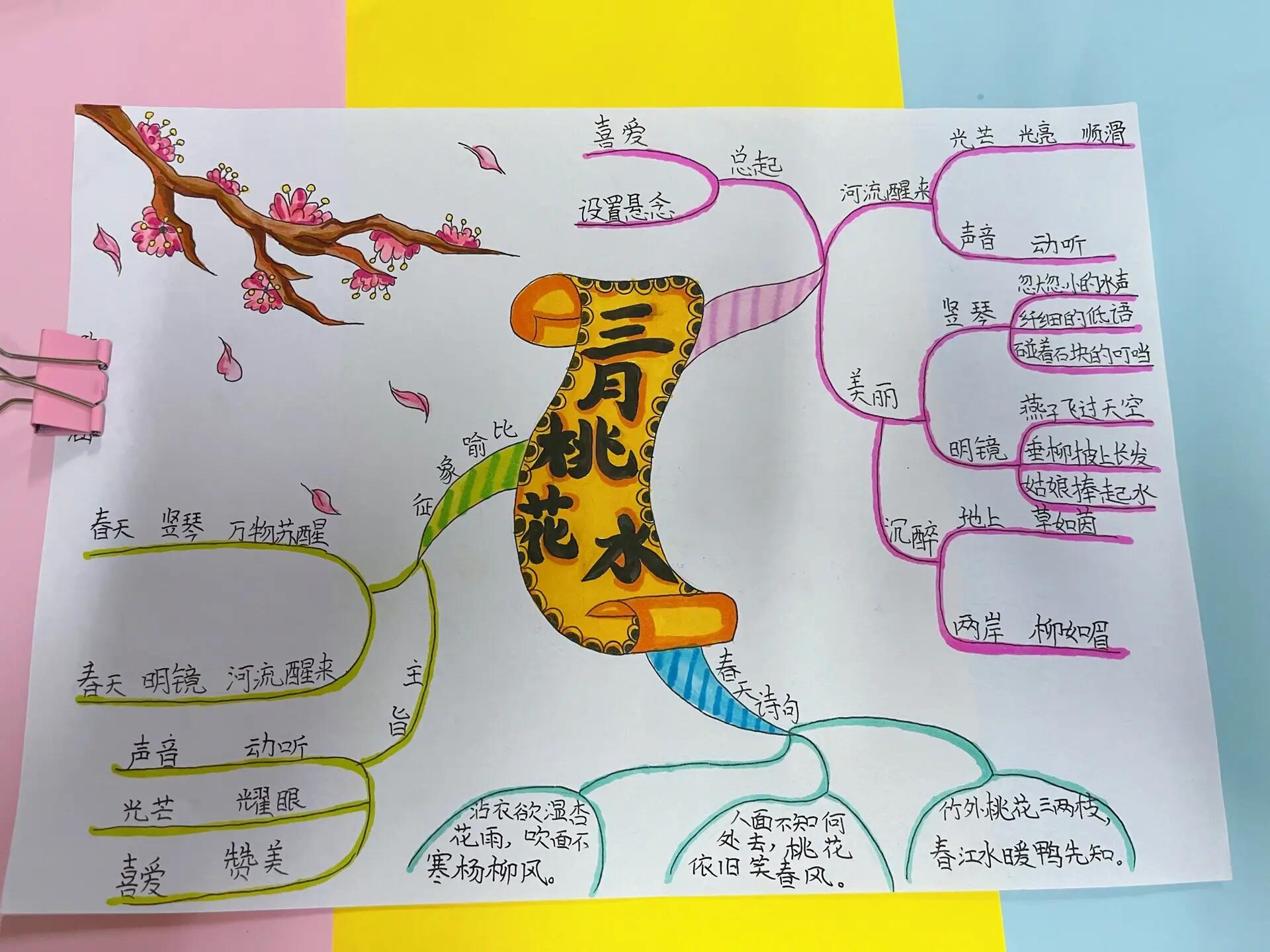 语文四下 第一单元(1-4课)思维导图 详细到每篇课文的思维导图来了