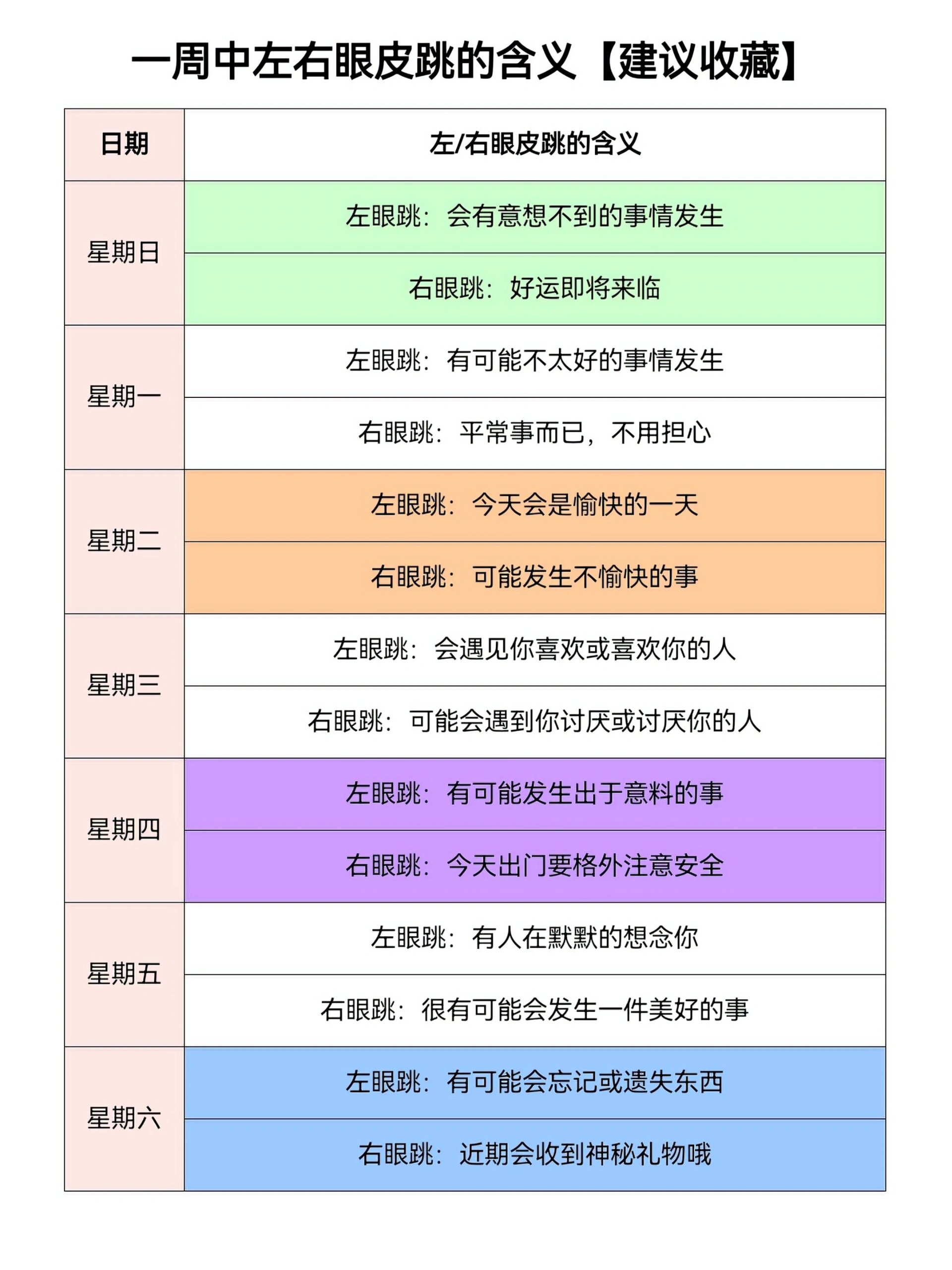 跳眼法口诀图片