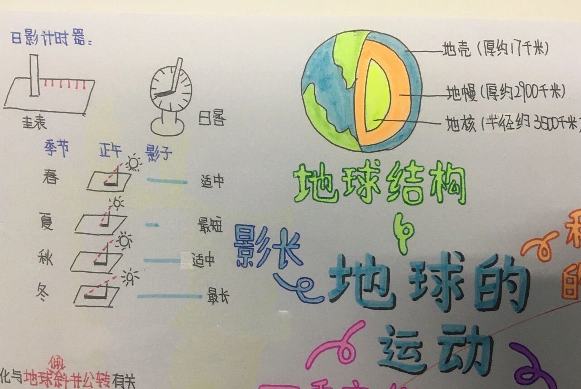 地球运动思维导图简单图片