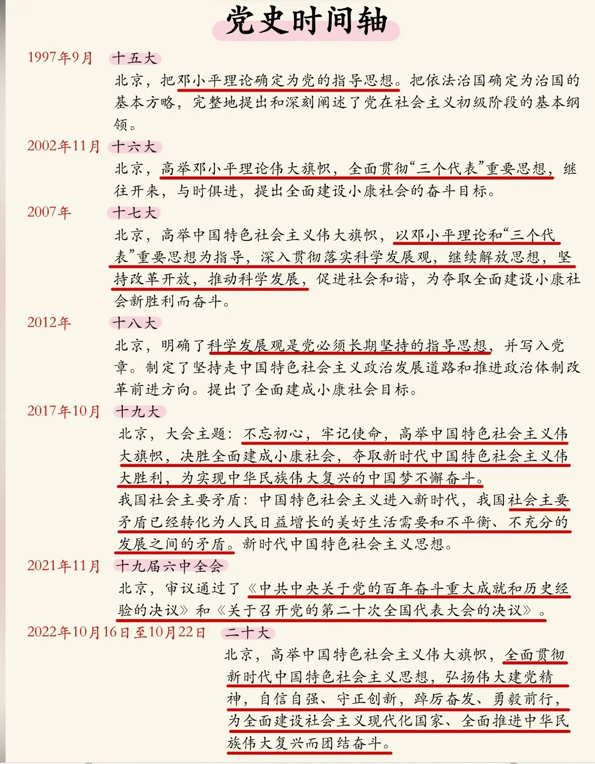 百年党史轴线图图片