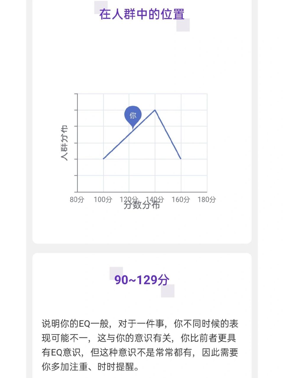 智商情商测试 瑞文智商测试满分,国际标准版智商136优秀,情商测试126
