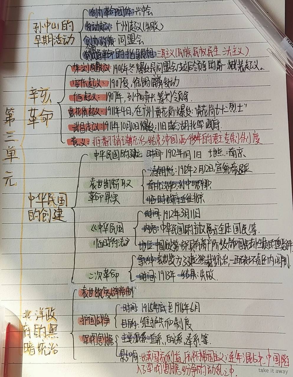 八上历史第三,四单元思维导图