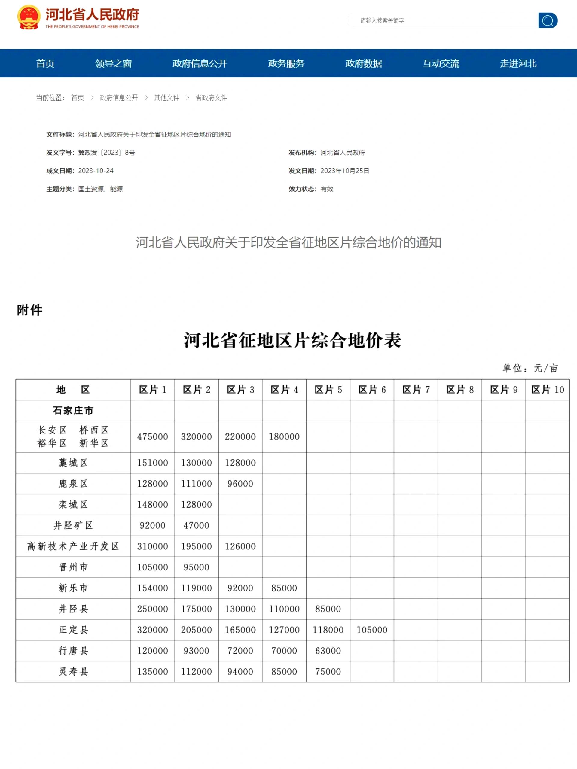 2024河北省征地拆迁补偿标准