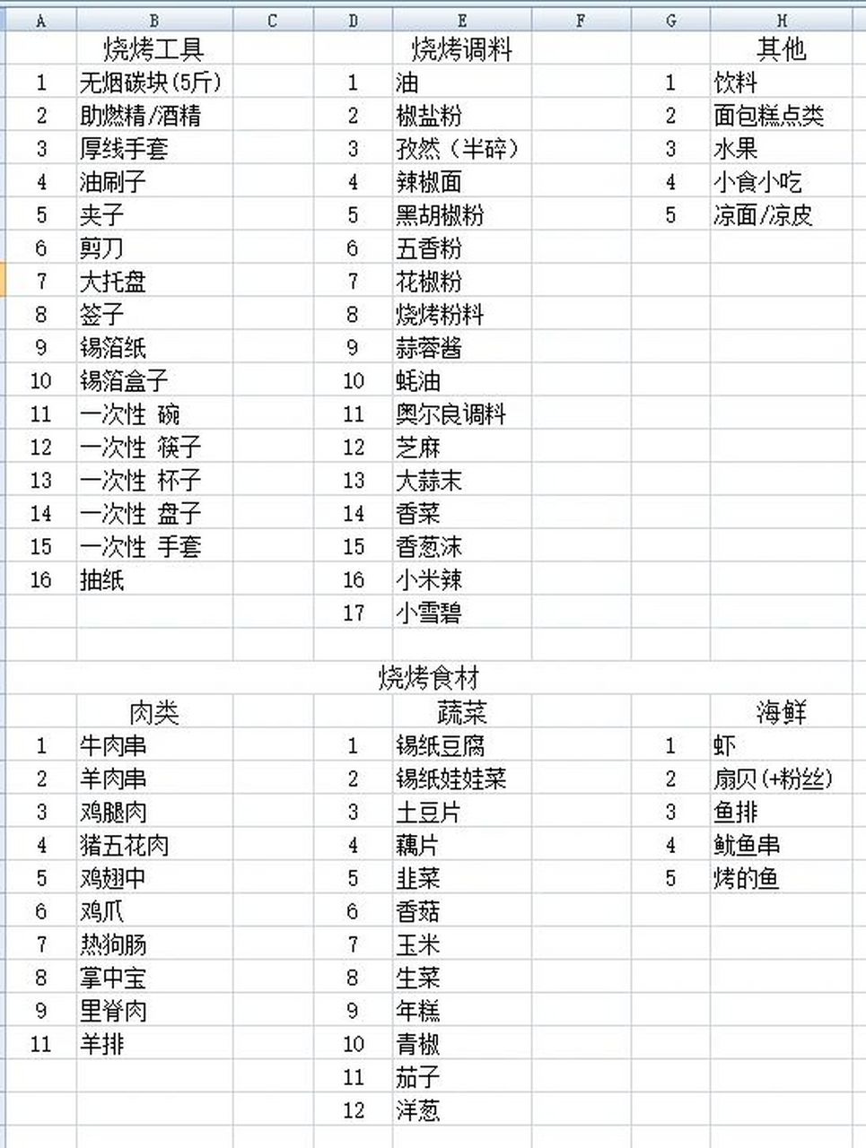 烧烤食材清单 室外bbq又可以开始了.