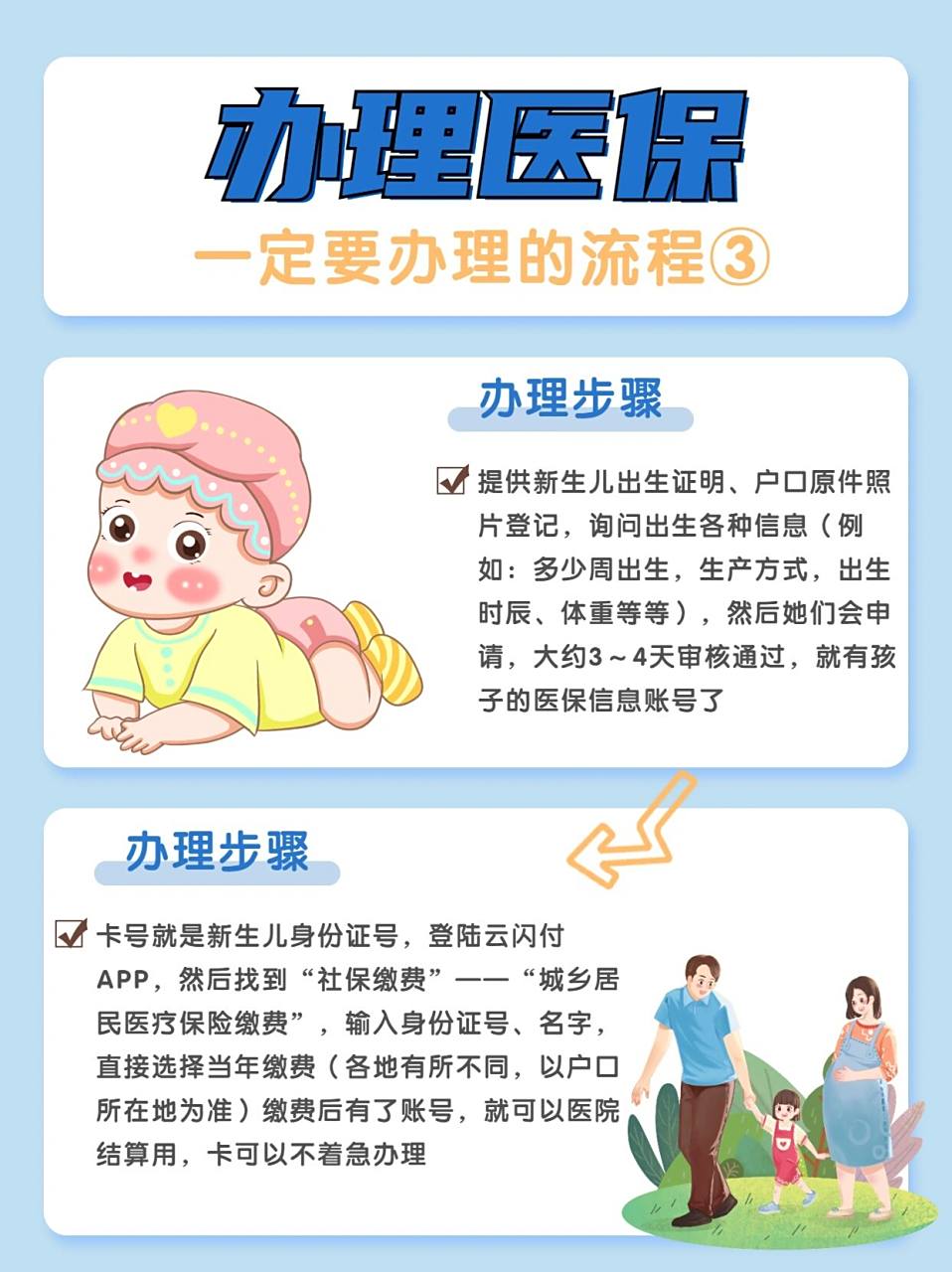 新生儿医保办理别错过! 新生儿医保保是一项国家对宝宝的 !