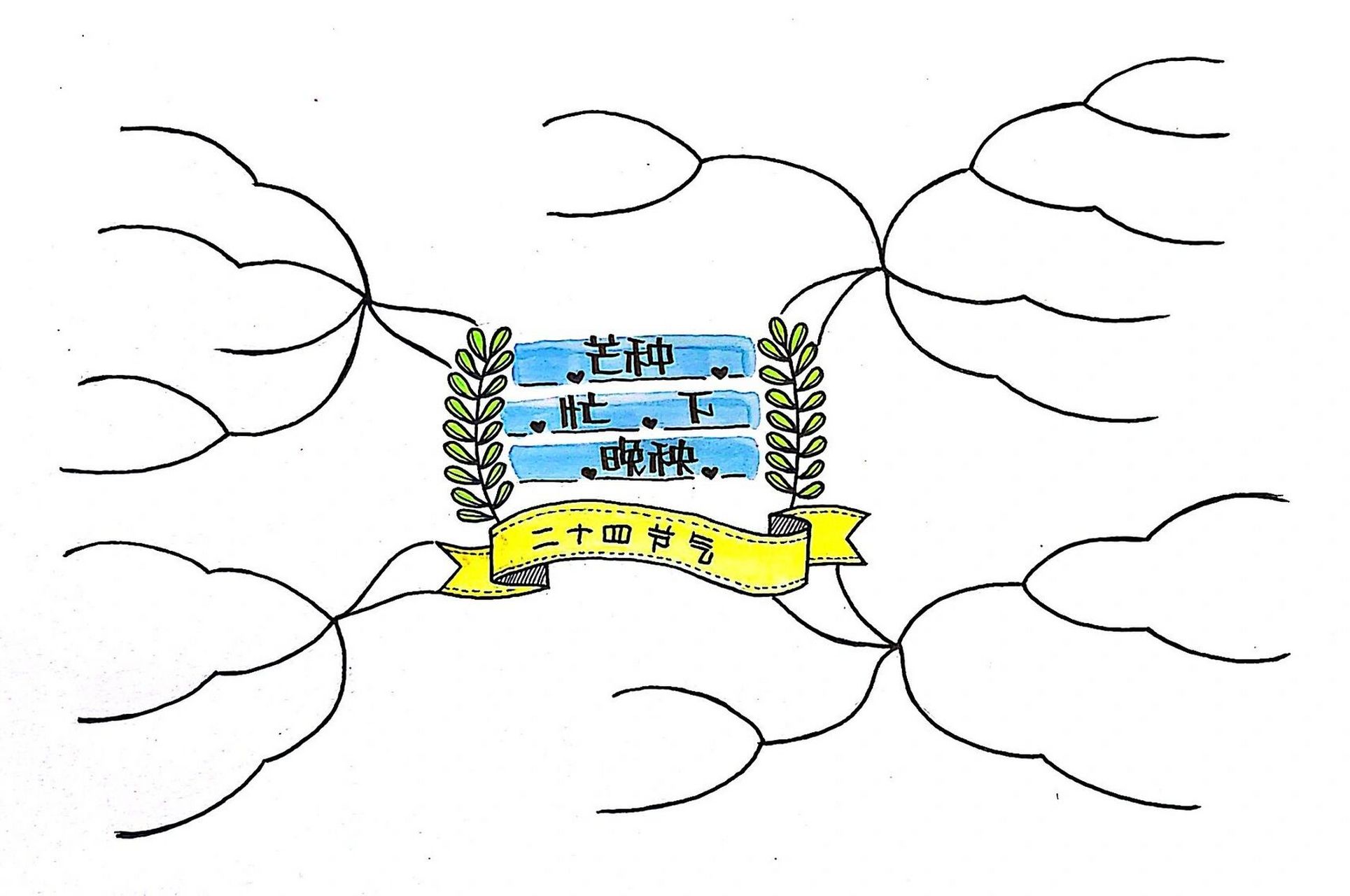 24节气思维导图之芒种,芒种忙下晚秧 今日芒种,一起来画图呀,有详细