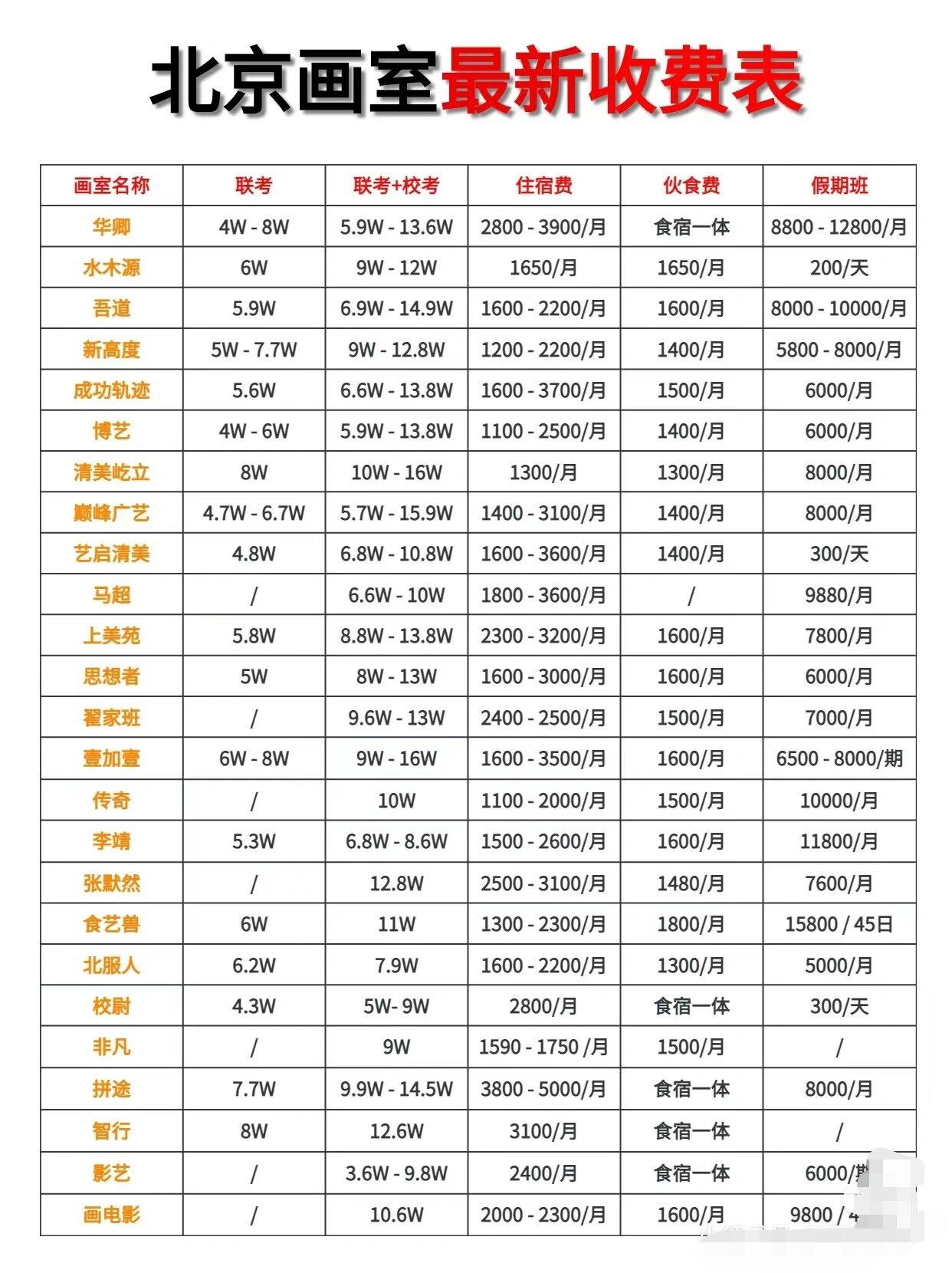 北京画室收费表,可参考,来自