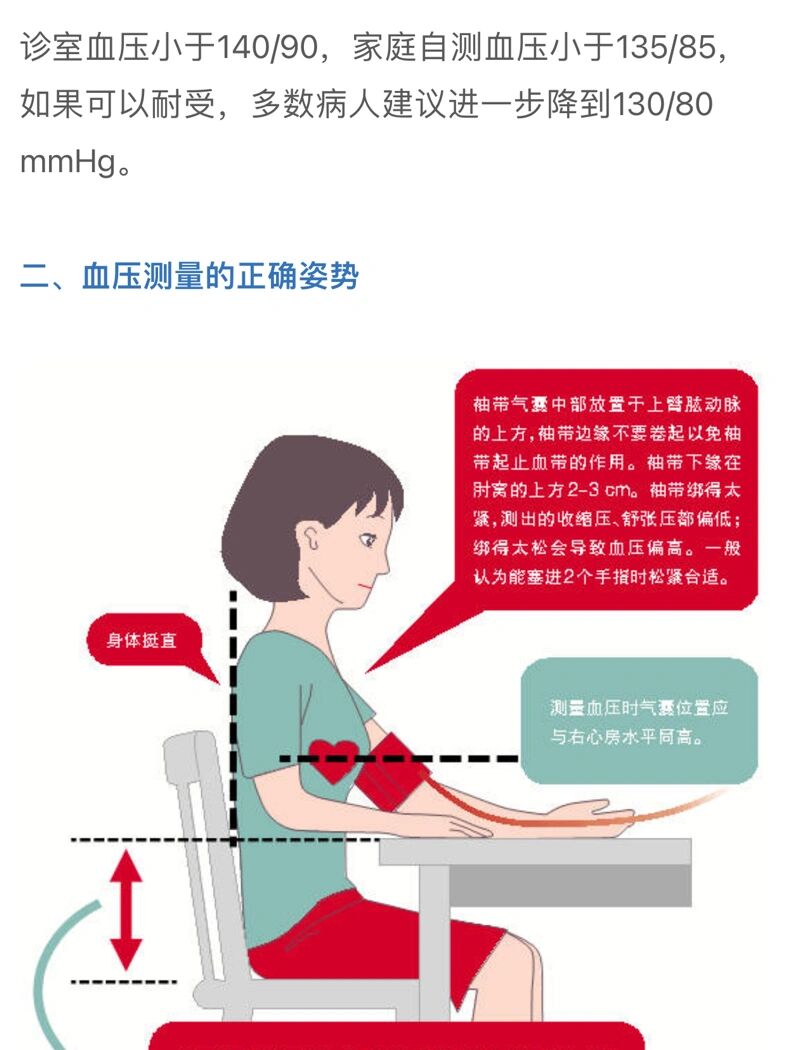 血压测量的七问七答