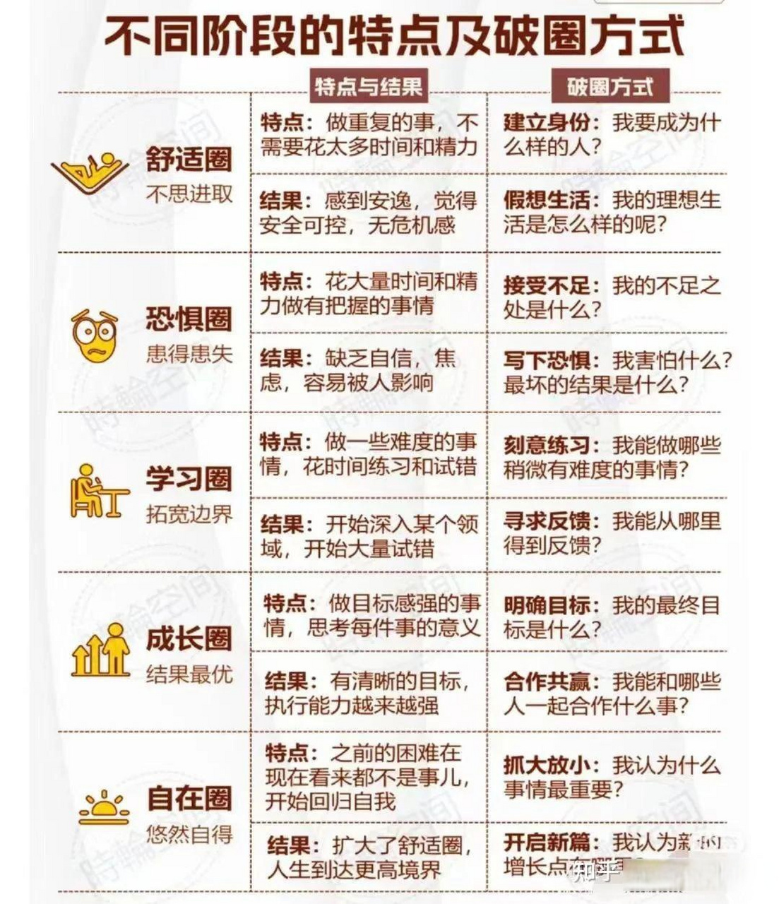 成长就是一个个勇敢破圈的过程.