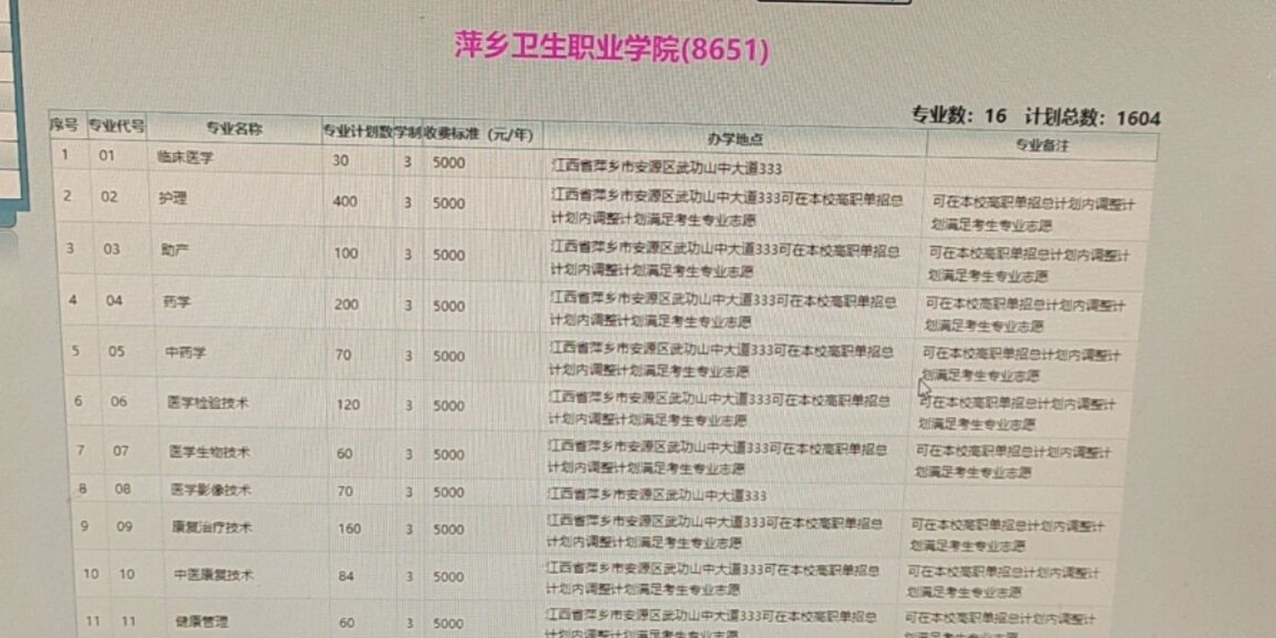 萍乡卫生职业学院  还是有点紧张!