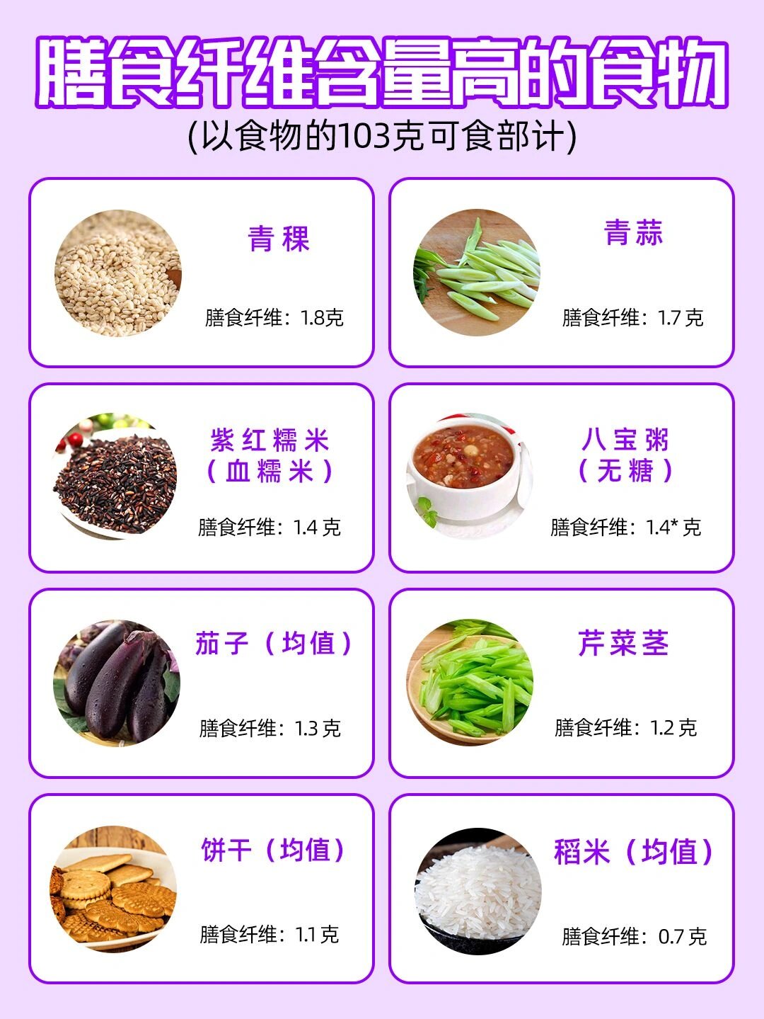 粗纤维食物表图片