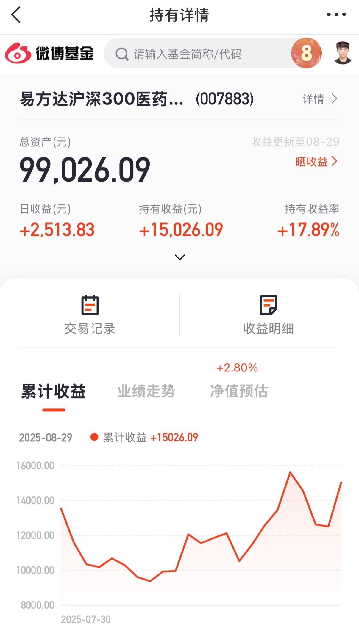 医药基金(医药基金还能涨回来吗)