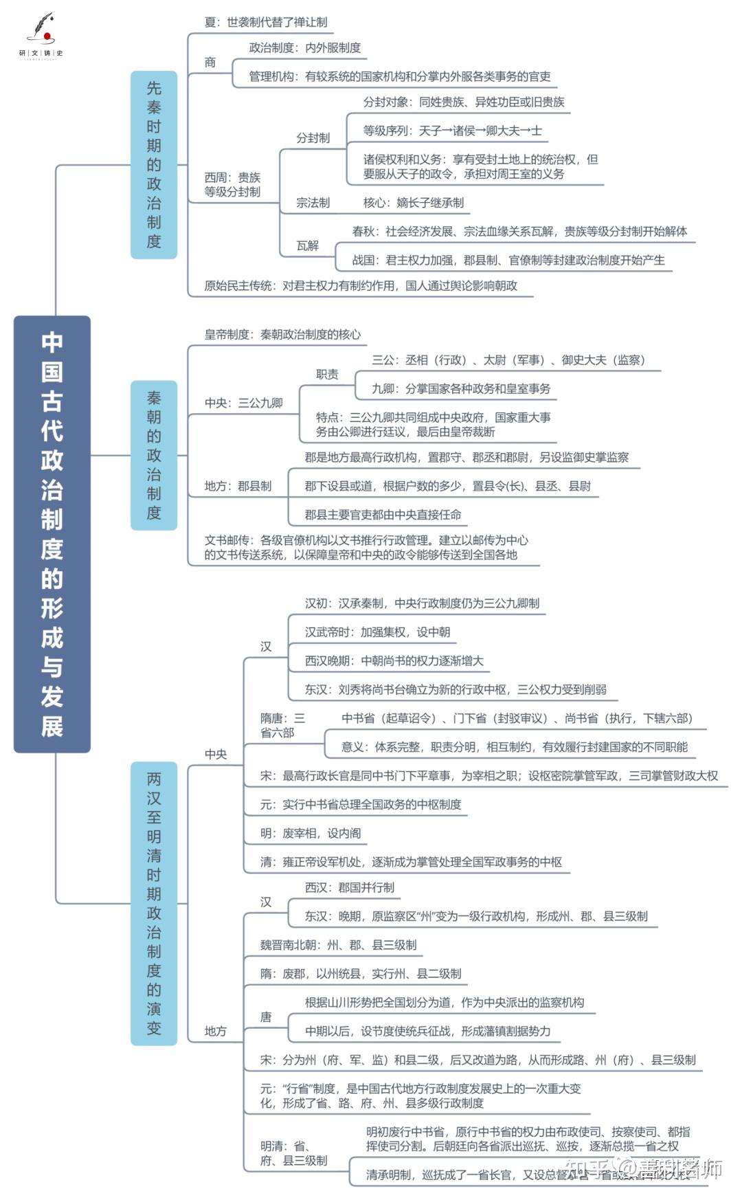 走进国家思维导图图片