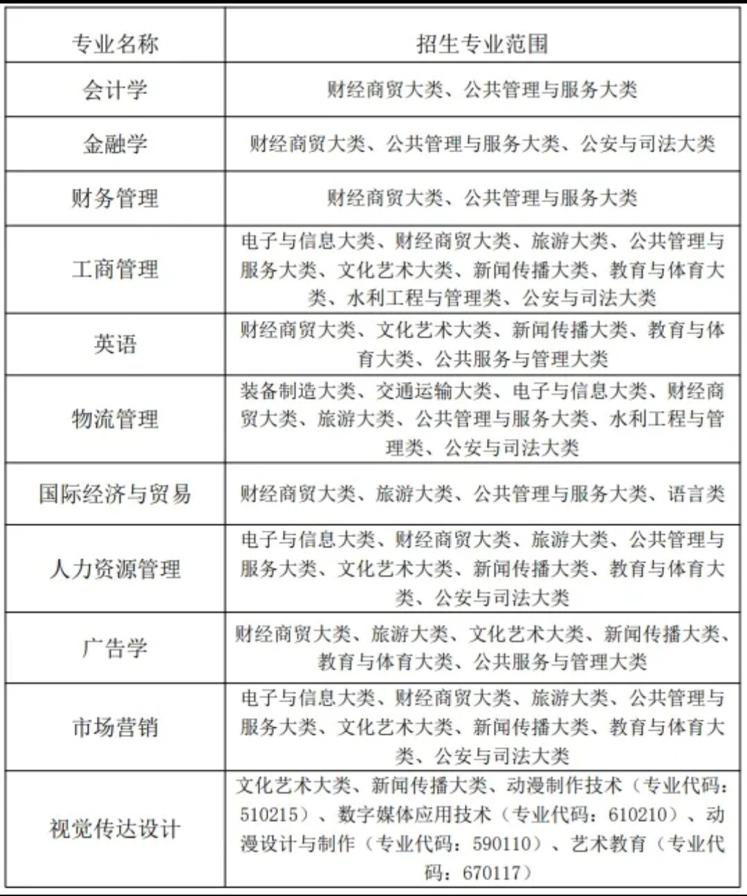 安徽专升本之蚌埠工商学院