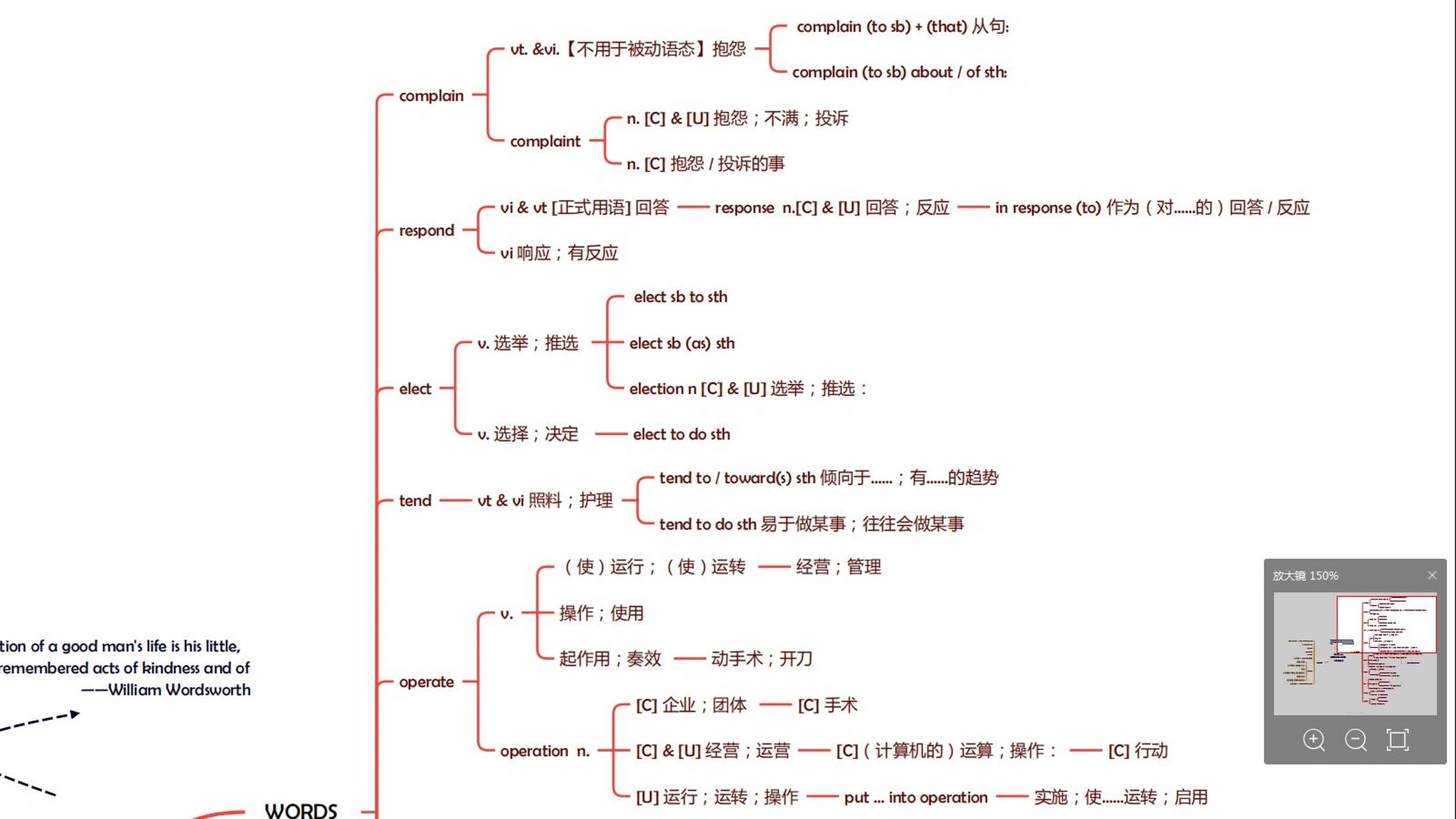 英语必修三u1思维导图图片