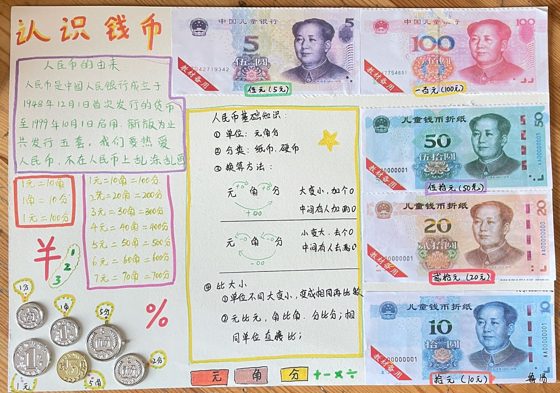 认识人民币手抄报