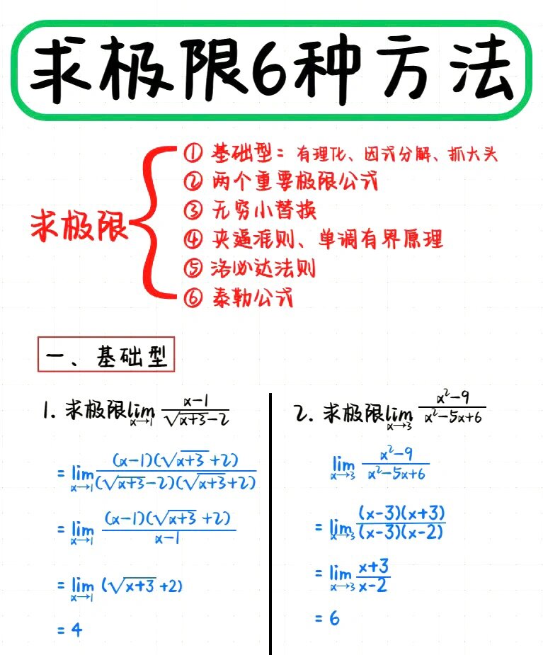 考研数学高分必备(求极限的六种方法)