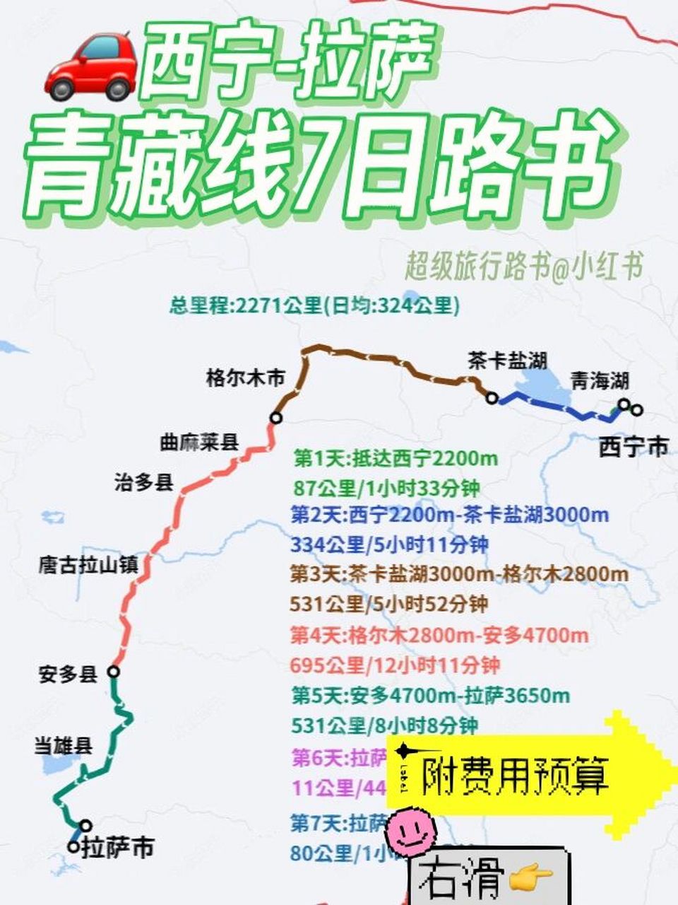 青藏线西宁-拉萨自驾路书攻略98附费用预算     07汽车走青藏线