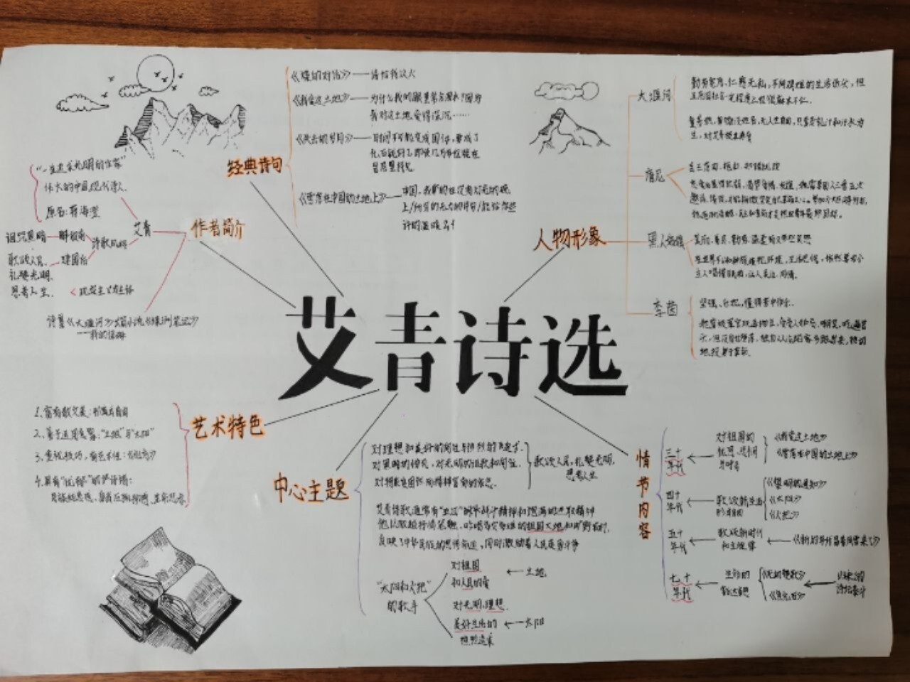 艾青诗选思维导图
